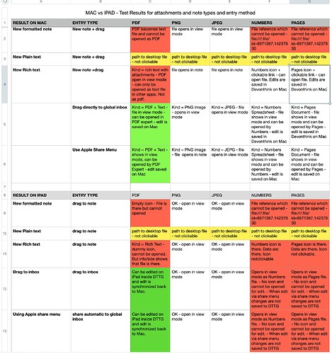 Devonthink test results