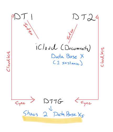 Screen Shot 2022-02-02 at 12.35.18 PM