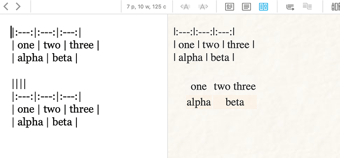 markdown tables